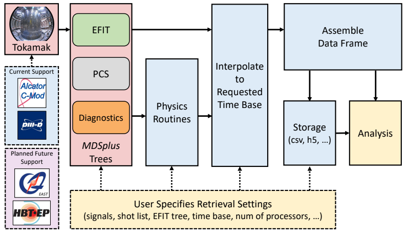 Disruption-py Workflow